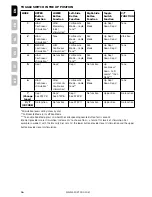 Preview for 16 page of SportDOG sd-1875e Operating Manual