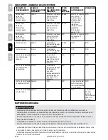 Preview for 114 page of SportDOG sd-1875e Operating Manual