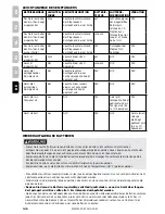 Preview for 140 page of SportDOG sd-1875e Operating Manual