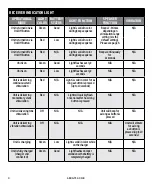 Предварительный просмотр 4 страницы SportDOG SDR-AX Operating Manual