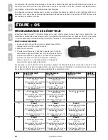 Preview for 30 page of SportDOG Sport Trainer 450M Operating Manual