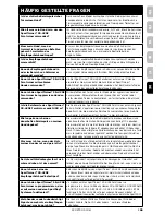 Preview for 105 page of SportDOG Sport Trainer 450M Operating Manual