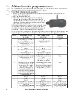 Preview for 94 page of SportDOG SportHunter 800 Operating Manual