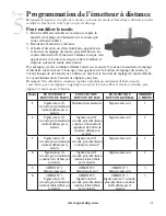 Preview for 31 page of SportDOG SportTrainer 500 SDT30-11227 Operating Manual