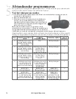 Preview for 94 page of SportDOG SportTrainer 500 SDT30-11227 Operating Manual