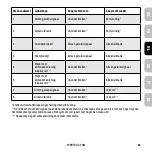 Preview for 33 page of SportDOG SportTrainer 875 Quick Start Manual