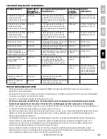 Preview for 81 page of SportDOG SPORTTRAINER SD-800E Operating Manual