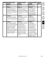 Preview for 85 page of SportDOG SPORTTRAINER SD-800E Operating Manual