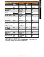 Preview for 12 page of SportDOG TEK 1.5 Operating Manual