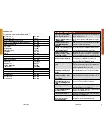 Preview for 18 page of SportDOG TEK-V1.5L Operating Manual