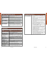 Preview for 19 page of SportDOG TEK-V1.5L Operating Manual