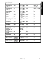 Preview for 11 page of SportDOG TEK-V2L Operating Manual