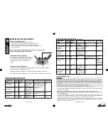 Preview for 5 page of SportDOG WetlandHunter 425 Operating Manual