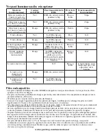 Preview for 21 page of SportDOG WetlandHunter SDT30-11229 Operating Manual