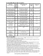 Preview for 35 page of SportDOG WetlandHunter SDT30-11229 Operating Manual