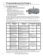 Preview for 52 page of SportDOG WetlandHunter SDT30-11229 Operating Manual