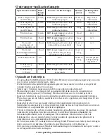 Preview for 63 page of SportDOG WetlandHunter SDT30-11229 Operating Manual