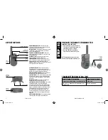 Preview for 4 page of SportDOG YardTrainer 105 User Manual