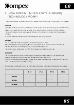 Preview for 8 page of Sportec Compex FIT 1.0 Instructions For Use Manual