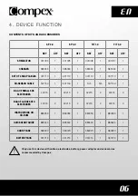 Preview for 9 page of Sportec Compex FIT 1.0 Instructions For Use Manual