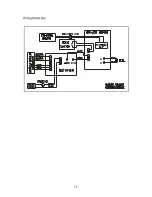 Предварительный просмотр 18 страницы SportsArt Fitness 5005B User Manual