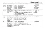 Preview for 12 page of SportsArt Fitness C531R Repair Manual