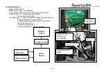 Preview for 14 page of SportsArt Fitness C531R Repair Manual