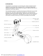 Предварительный просмотр 3 страницы SportsArt Fitness E82 Owner'S Manual