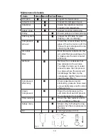 Preview for 15 page of SportsArt Fitness ICARE E872MU Manual