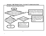 Preview for 3 page of SportsArt Fitness "No Start" 8007 Troubleshooting Manual