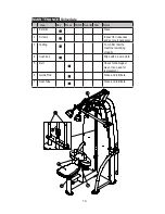 Preview for 15 page of SportsArt Fitness S916 Owner'S Manual