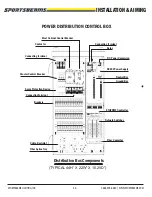 Preview for 13 page of SPORTSBEAMS LED 800 User Manual