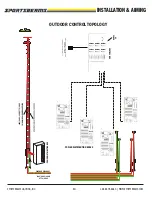 Preview for 16 page of SPORTSBEAMS LED 800 User Manual