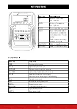 Preview for 40 page of SPORTSTECH CX70 Manual