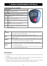 Preview for 34 page of SPORTSTECH DFX75 Manual