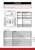 Предварительный просмотр 35 страницы SPORTSTECH ESX550 User Manual