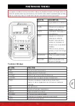 Предварительный просмотр 75 страницы SPORTSTECH ESX550 User Manual