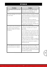 Предварительный просмотр 79 страницы SPORTSTECH ESX550 User Manual