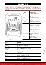 Предварительный просмотр 95 страницы SPORTSTECH ESX550 User Manual