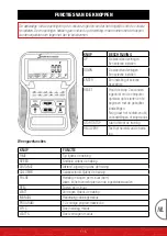 Предварительный просмотр 115 страницы SPORTSTECH ESX550 User Manual