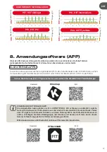 Предварительный просмотр 17 страницы SPORTSTECH F31s User Manual