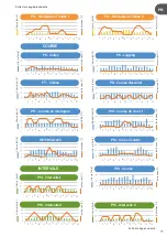 Preview for 77 page of SPORTSTECH F31s User Manual