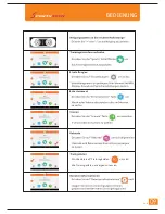 Preview for 11 page of SPORTSTECH F38 User Manual