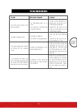 Preview for 15 page of SPORTSTECH MGUN300 User Manual