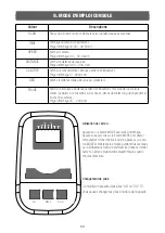 Preview for 64 page of SPORTSTECH X100-C User Manual