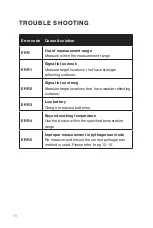 Preview for 19 page of Spot-on General Titanium Series Instruction Manual