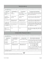 Предварительный просмотр 28 страницы SPOT VS100 Vision Screening Device Instructions For Use Manual