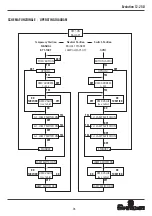 Preview for 15 page of Spotlight Evolution EVO 12 DC ZW User Manual