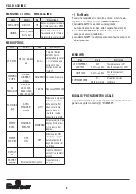 Preview for 6 page of Spotlight FN LED 450 CW DMX User Manual