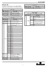 Preview for 7 page of Spotlight FN LED 450 CW DMX User Manual